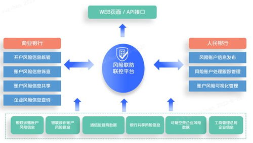 銀聯風控產品與服務 金融機構合規能力提升的堅實后盾